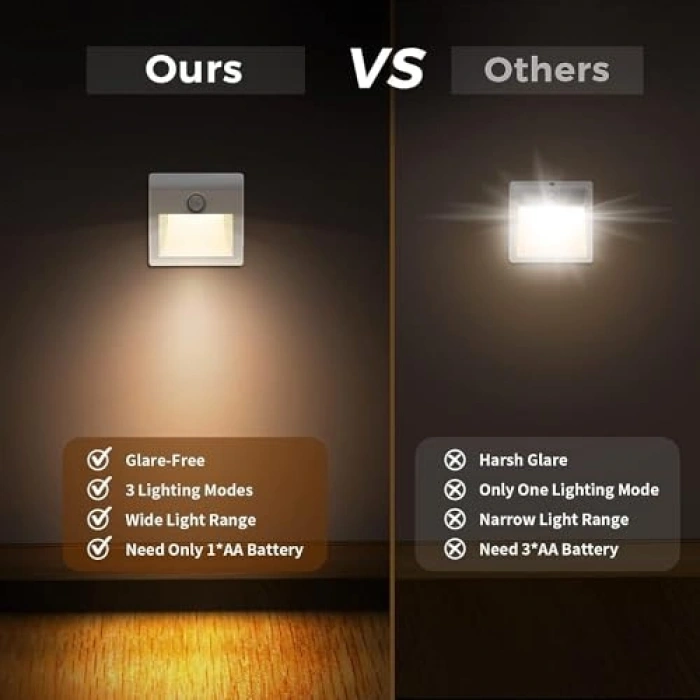 Hareket Sensörlü LED Gece Lambası, Güç Ayarlı ve Pratik