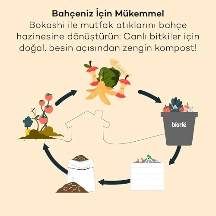 Hızlı Kompost Başlatıcı - İç ve Dış Mekan Kompost Kovaları için