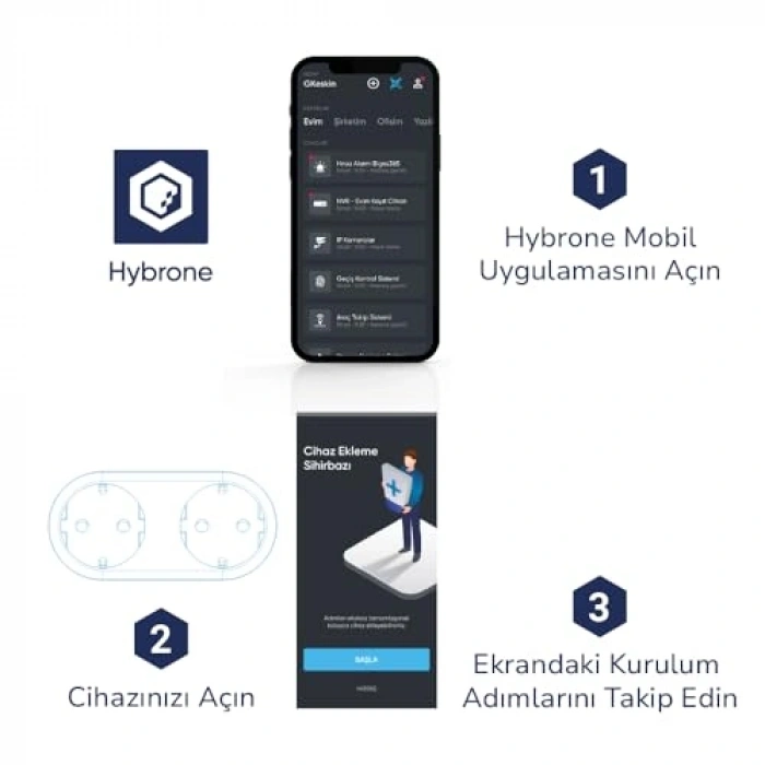 İkili Akım Korumalı Wi-Fi Akıllı Priz, 16 Amper Kapasite