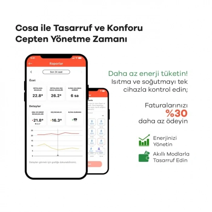 Kablosuz Akıllı Oda Termostatı, Wi-Fi Kontrolü