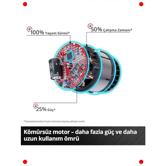 Kablosuz Avuç Taşlama - Güçlü ve Portatif