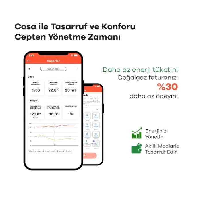 Kablosuz Oda Termostatı, Akıllı Kombi Kontrolü ile