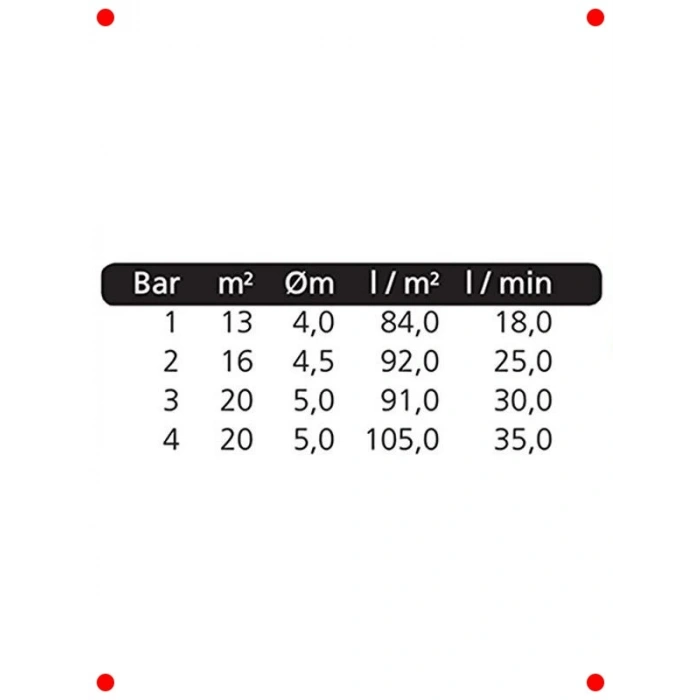 Kompakt Sulama Fıskiyesi 20 m² Alan