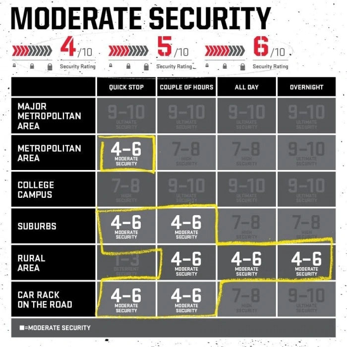Kryptolok stant bisiklet kilidi + Kryptoflex 2017 kablo