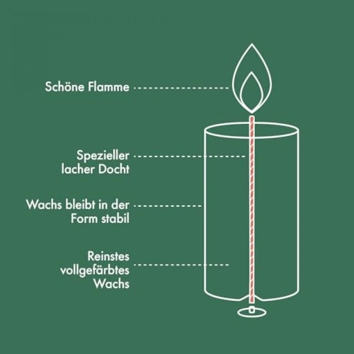 Mavi Parıltılı Rustik Sütun Mum, 35 Saat Yanma Süresi