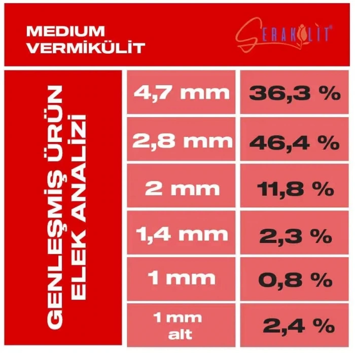 Medium Boyutunda 1 Litre Verkülit, Bitki Yetiştirme İçin