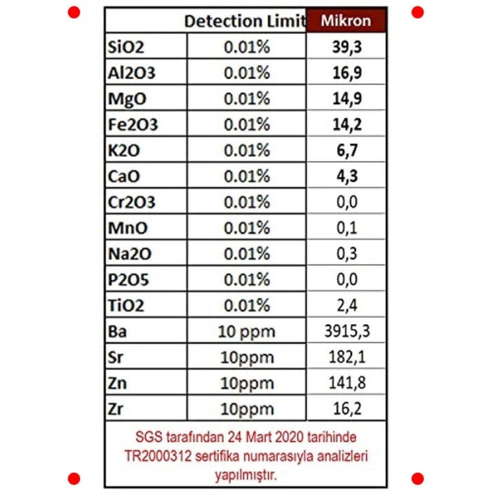 Mikron Boyutlu Bahçe Vermiküliti 25L