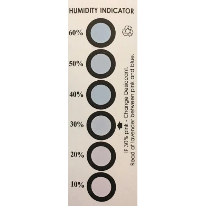 NEM İNDİKATÖRÜ - Hudity Indicator