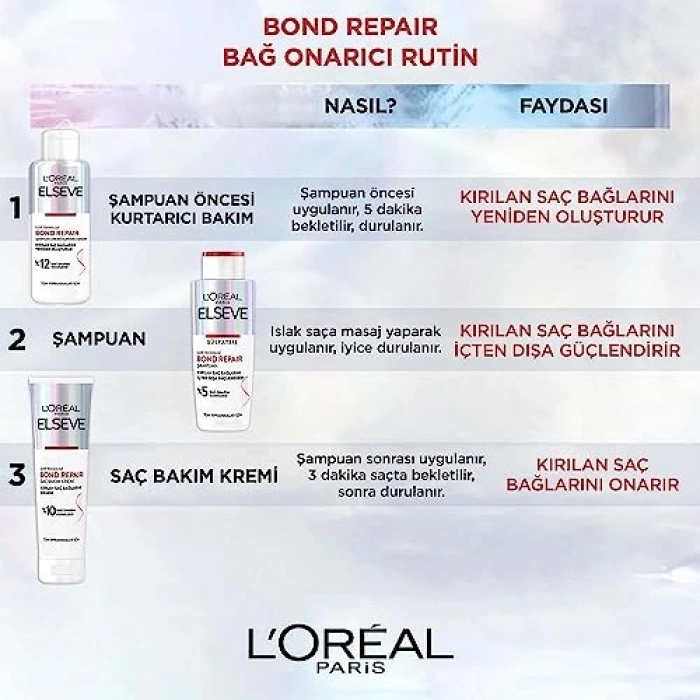 Onarıcı şampuan, 200 ml, yıpranmış saçlar için