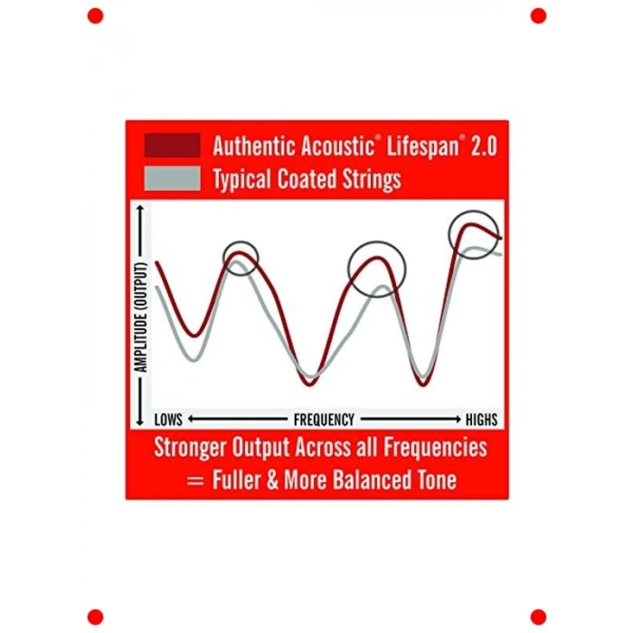 Otantik İşlemeli Hafif Akustik Gitar Teli (92/8)