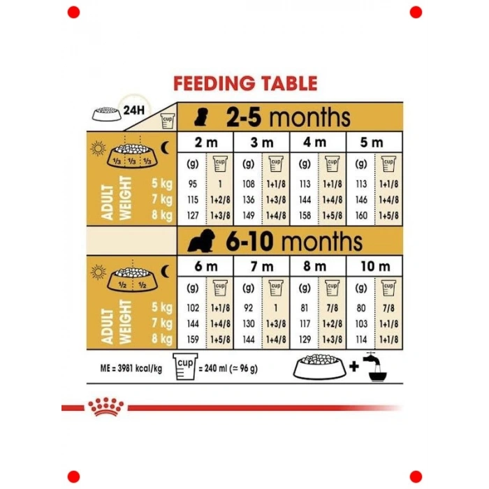 Özel Irk Yavru Köpek Maması - 1.5 Kg