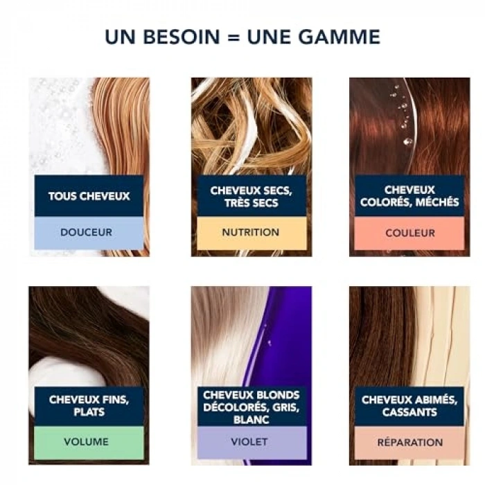 Phyto Phytodéfrisant Shampoo