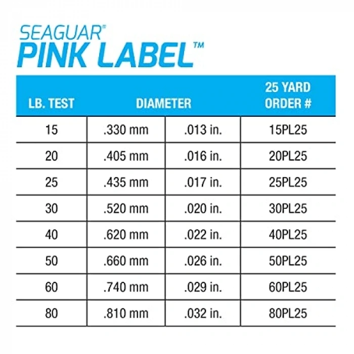 Pink Label %100 Fluorocarbon Leader 22 m, 11,3