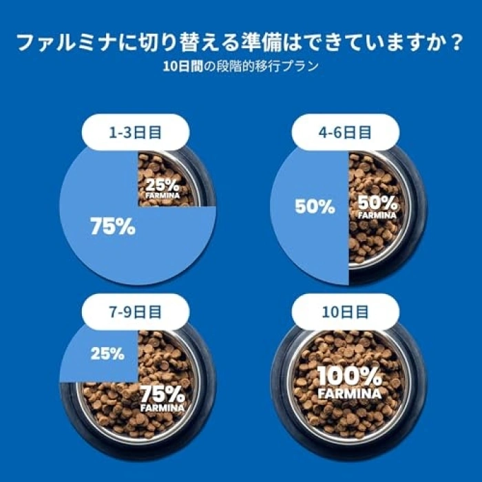 , quinoa, ağırlık yöneti, kuzu 1,5