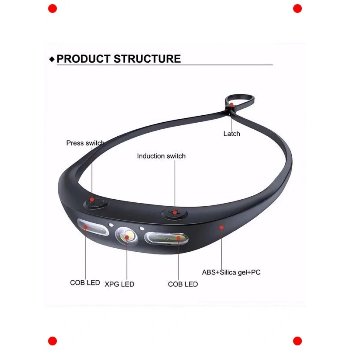 Şarj Edilebilir Su Geçirmez Hareket Sensörlü Kafa Lambası