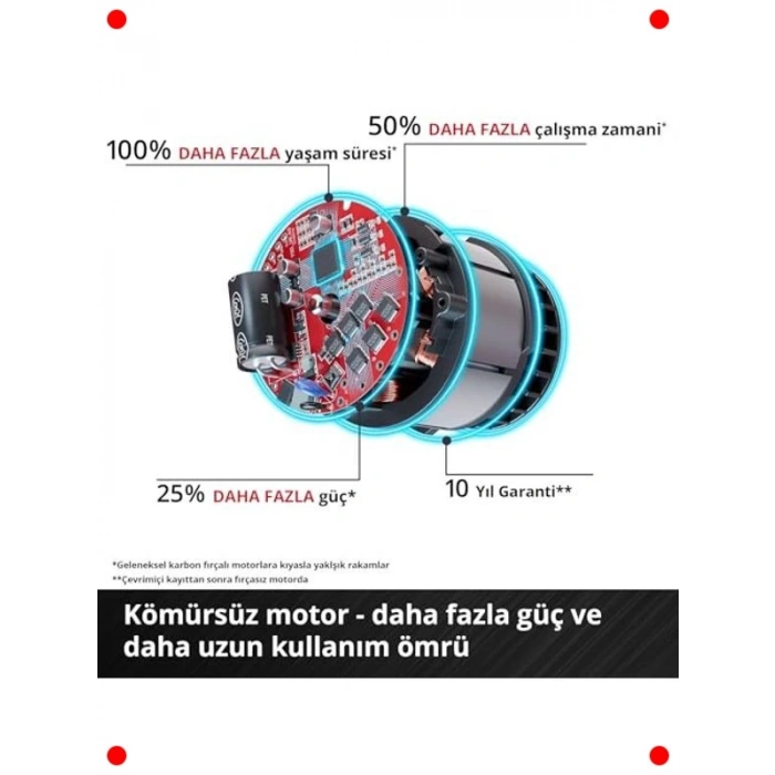 Şarjlı Çit Budama Makinesi (Kömürsüz Motorlu)