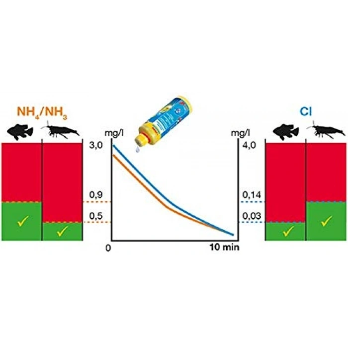 Su Düzenleyici, 50 ml