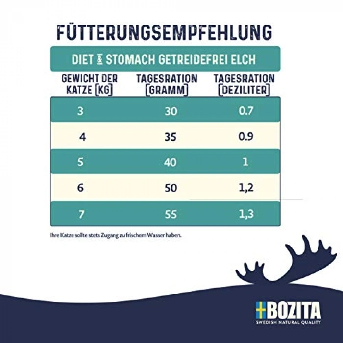 Tahılsız Yetişkin Kedi Maması, Sensitive Diet