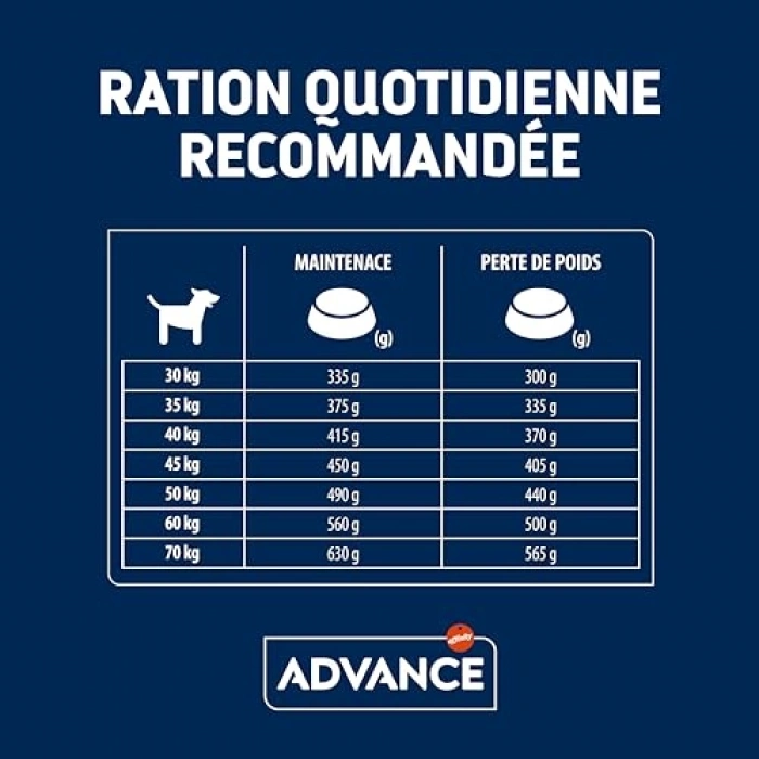 Tavuklu Orta Boy Köpek Maması, 12 Kg