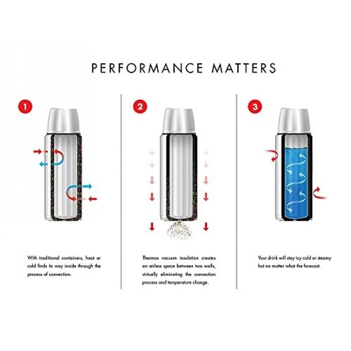 Thermos NS403 Termos Mug 0.47 lt Siyah - Beyaz
