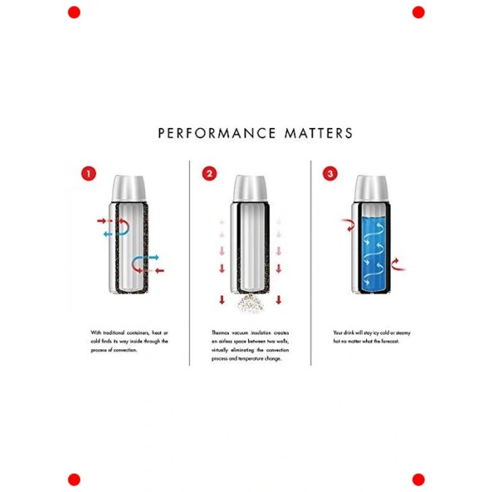 Vakumlu Yalıtımlı Termos Mug 0.47 Litre