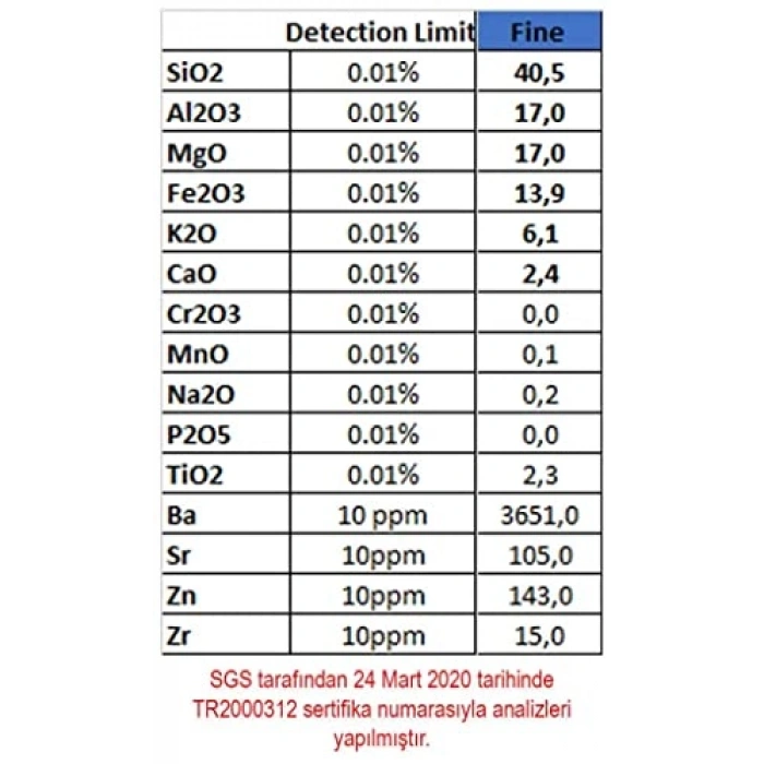 Verkülit - Fine 25 Litre