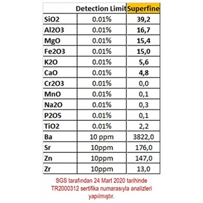 Verkülit - Superfine 25 Litre