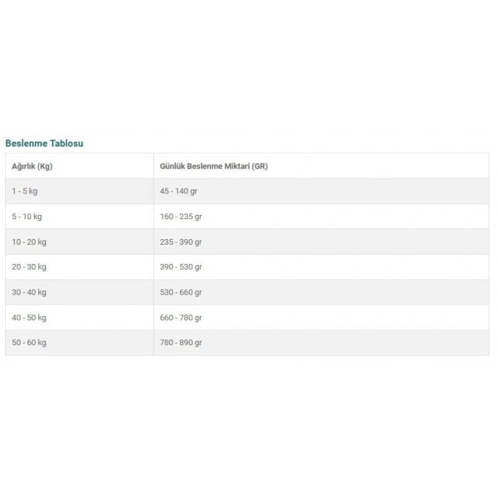 Yetişkin Köpek Maması, Somonlu 2.5 kg