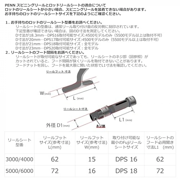 Yüksek Performanslı Dayanıklı Spinnrollen, Av için