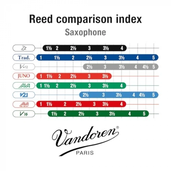 ZZ Bariton Saksafon Kamışı, Güç 4, 5li Paket