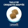 Tavuklu Orta Boy Köpek Maması, 12 Kg