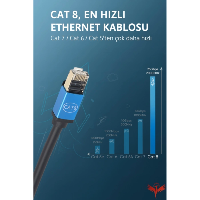 KAJİWA 5 METRE CAT-8 KABLO