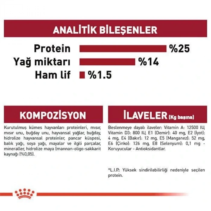Royal Canin Medium Adult Yetişkin Köpek Maması 15 Kg