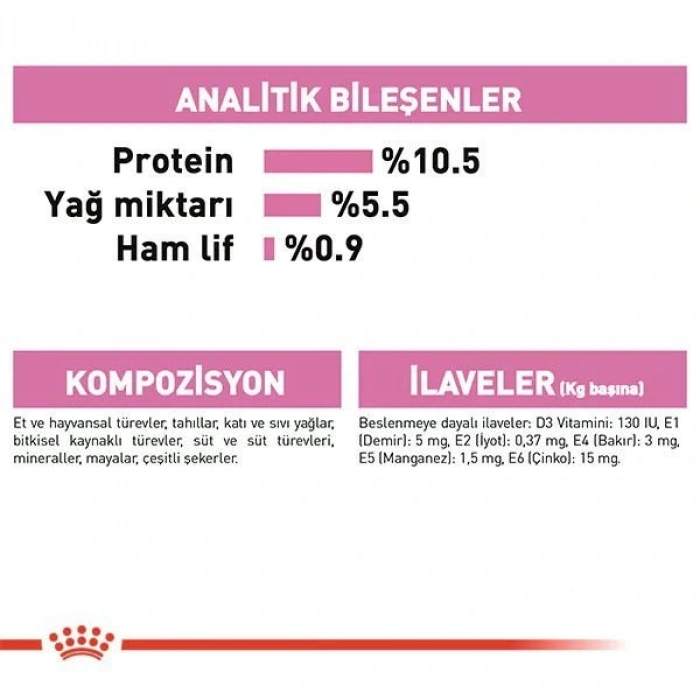 Royal Canin Mother Babycat Konserve Yavru Kedi Maması 1 Adet 195 Gr