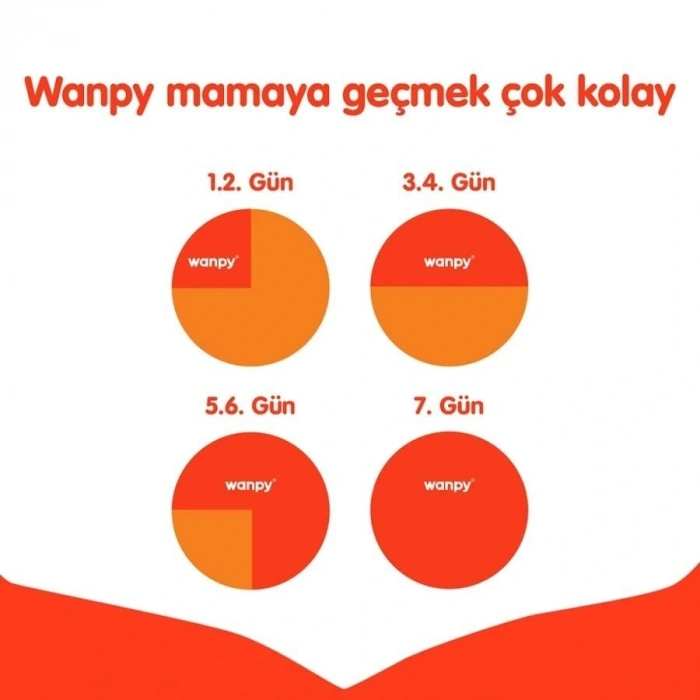 Wanpy Ton Balıklı Tahılsız Yetişkin Kedi Maması 1.5 Kg