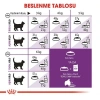 Royal Canin Sensible 33 Hassas Yetişkin Kedi Maması 400 Gr