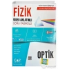 Çap Tyt Ayt Fizik Optik