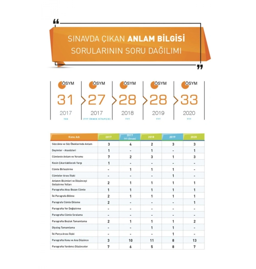 Limit Kronometre Paragraf Soru Bankası