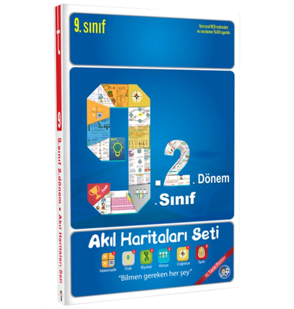 Tonguç 9.Sınıf 2.Dönem Akıl Haritaları