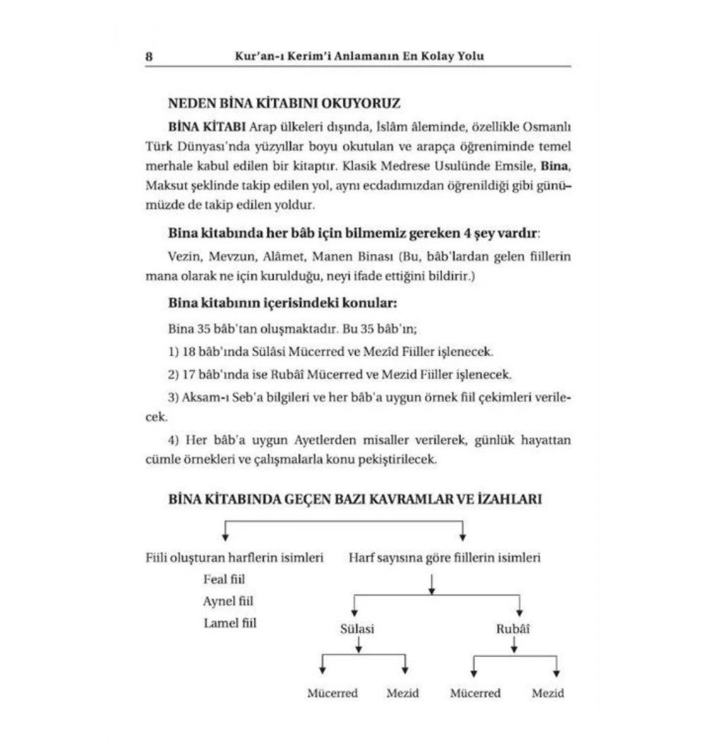 Geniş İzahlı Sarf Ve Nahiv Bina Emsile-Maksut-Avamil  Gülüstan Coşkun-Şamua Kağıt  K Kalbi