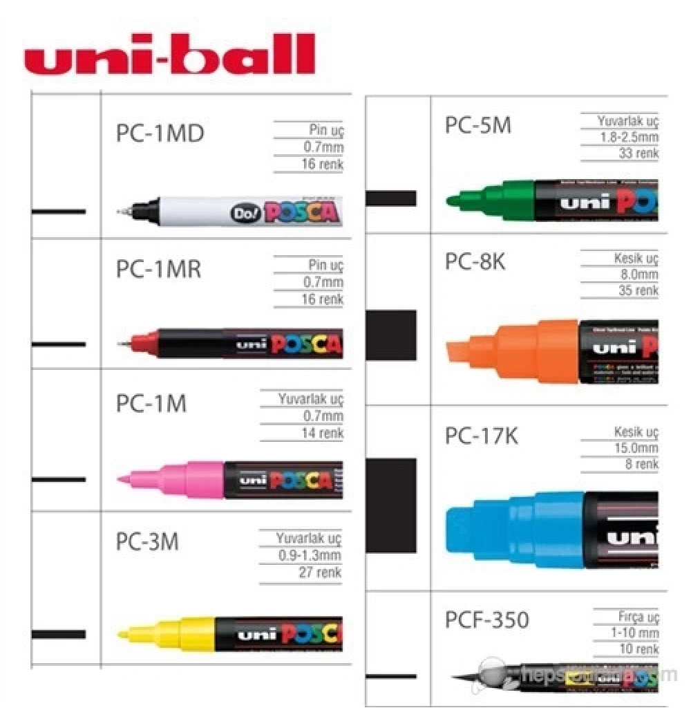 Uni Posca 1.8-2.5 Su Bazlı Poster Markörü M.Mavi Pc-5M