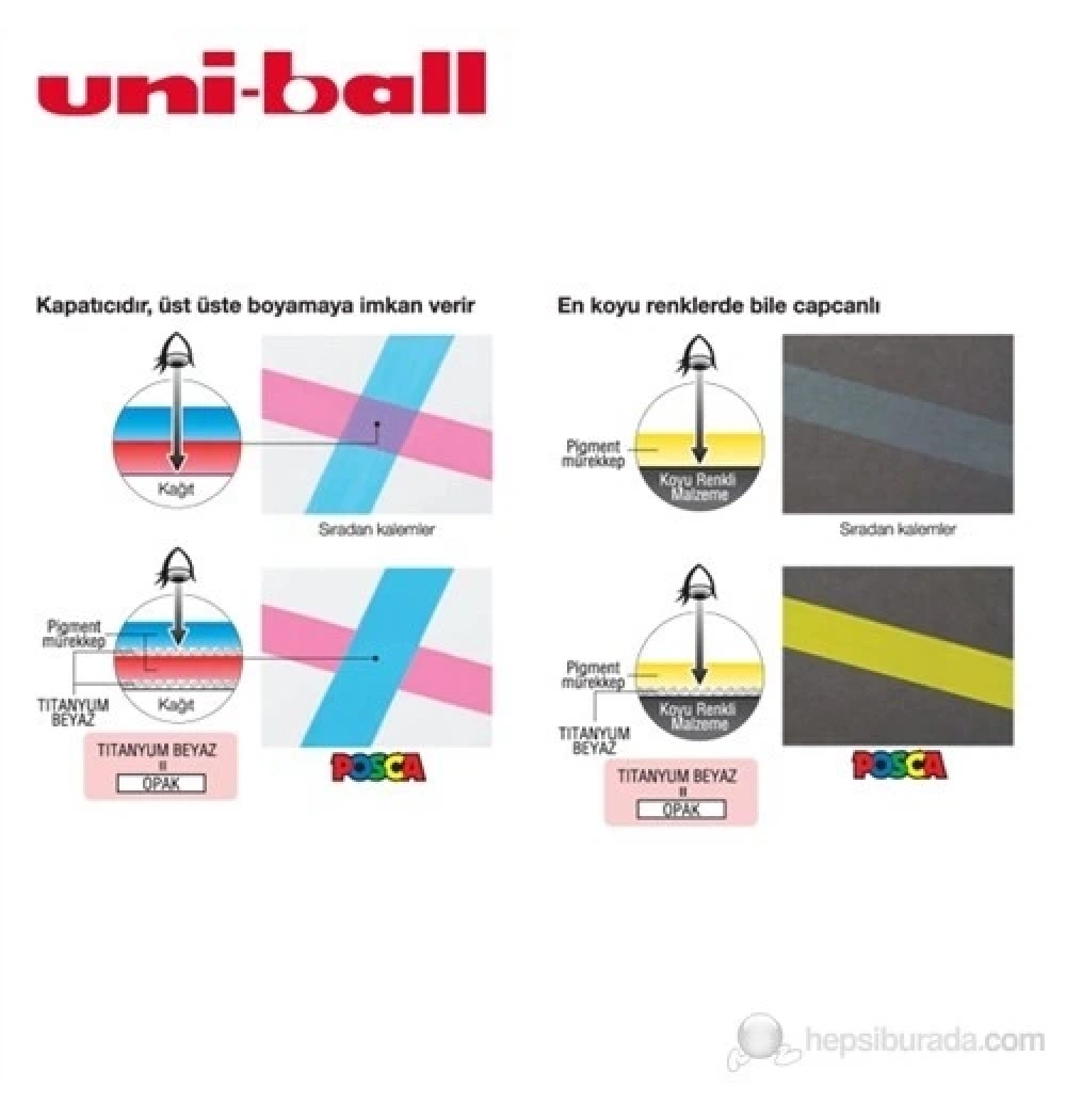 Uni Posca 0.9-1.3Su Bazlı Poster Markörü A.Turuncu Pc-3M