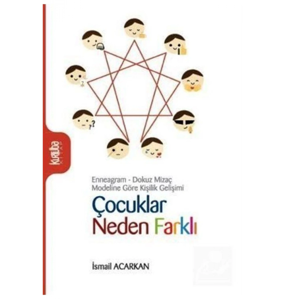 Modeline Göre Kişilik Çocuklar Neden Farklı Kurt