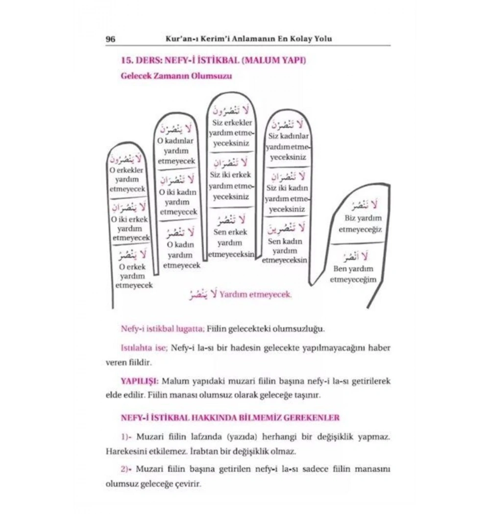 Geniş İzahlı Sarf Ve Nahiv Emsile-Bina-Maksut-Avamil Gülüstan Coşkun 2.Hm Ciltli Kitap Kal