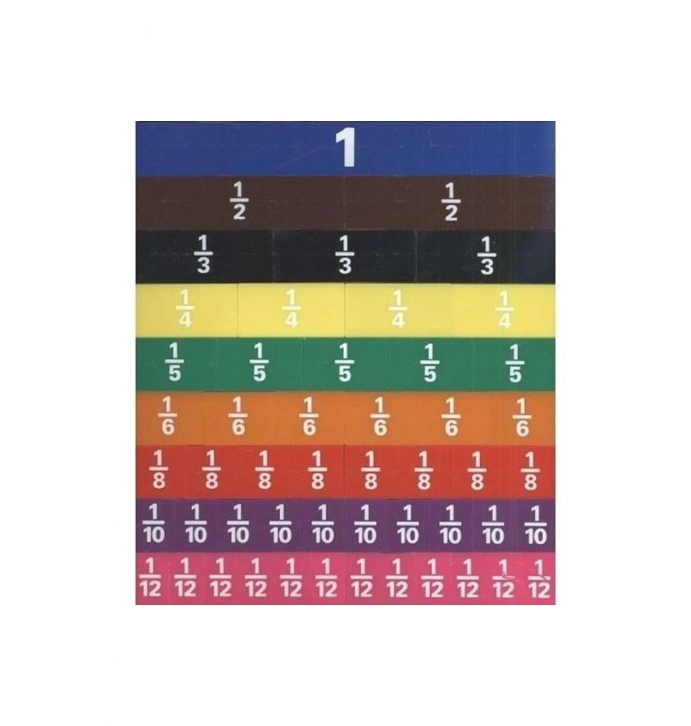 Hatas Kesir Takımı Kutulu Kod: 0866