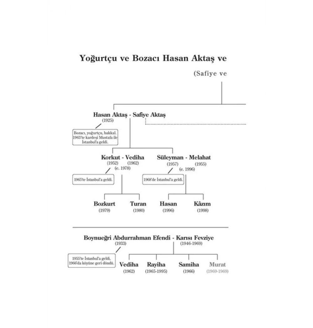 Kafamda Bir Tuhaflık   Orhan Pamuk   Yapı Kredi