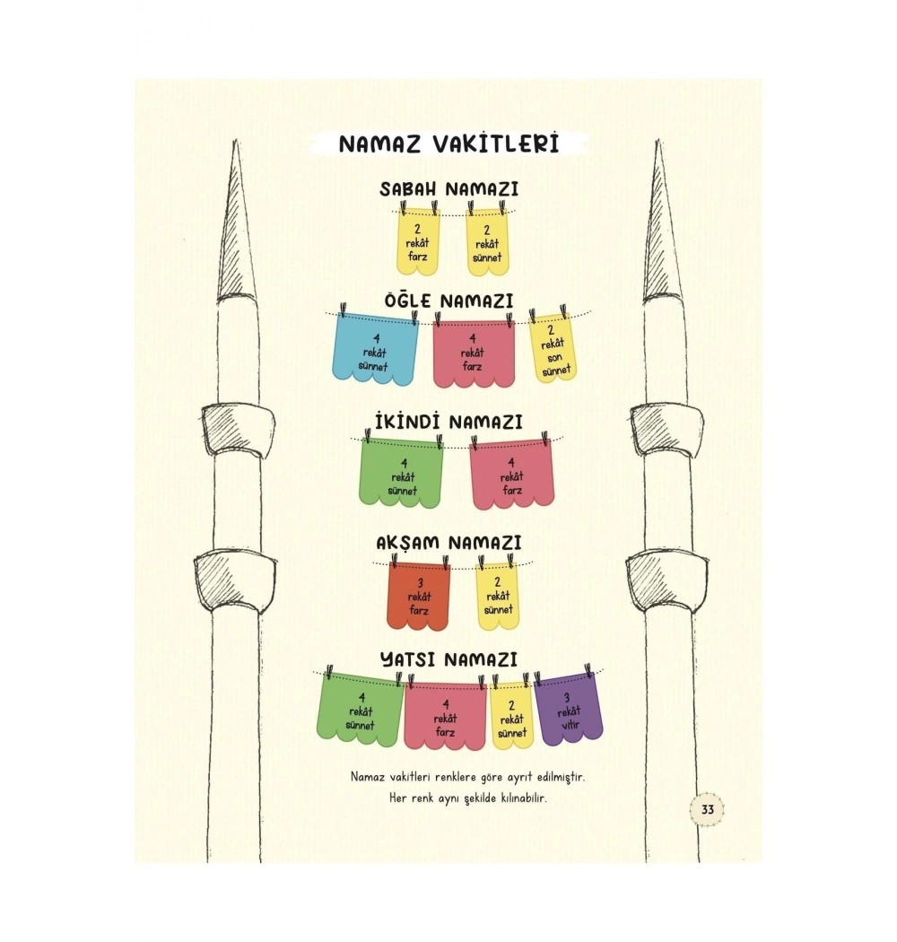 Adım Adım Namaz Kız  Merve Gülcemal  Multibem