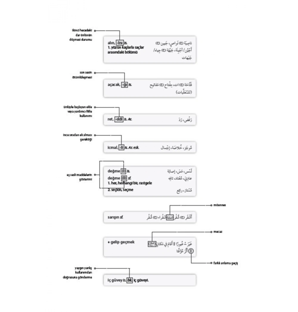 Türkçe Arapça Kapsamlı Sözlük Emrullah İşler Akdem