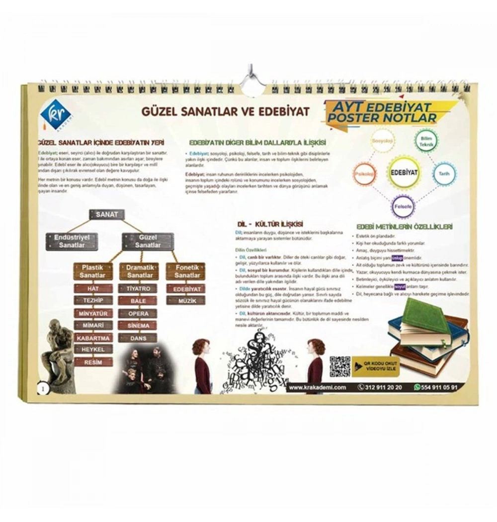 Ayt Edebiyat Poster Notlar Kr Akademi