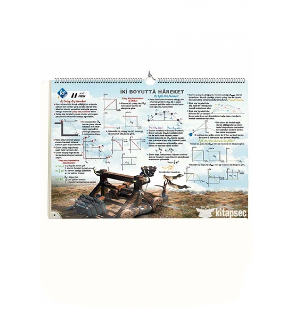 Ayt Fizik Poster Notlar Kr Akademi